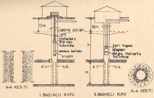 Basnl kuyu